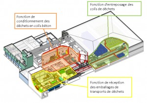 ICEDA Bugey 3D