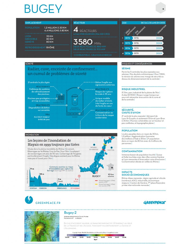 Centrale-nucléaire-bugey-details